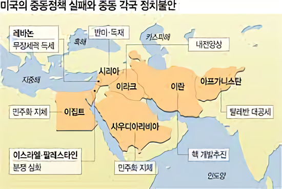 미국 역사상 가장 뼈아픈 외교실책 - 꾸르