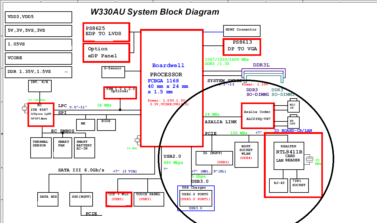 U35SsystemBlockDiagram.png