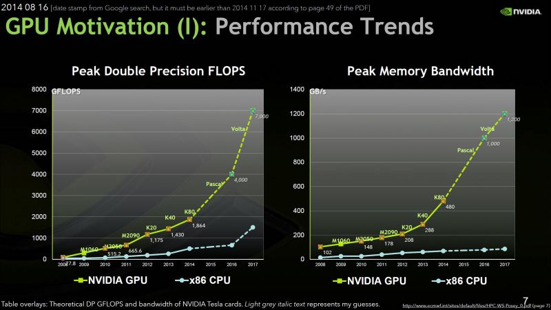 NVIDIA-Pascal-GPU-Performance.jpg