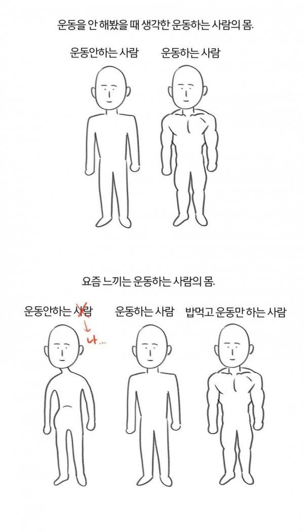 요즘 느끼는 운동하는 사람들의 몸.jpg