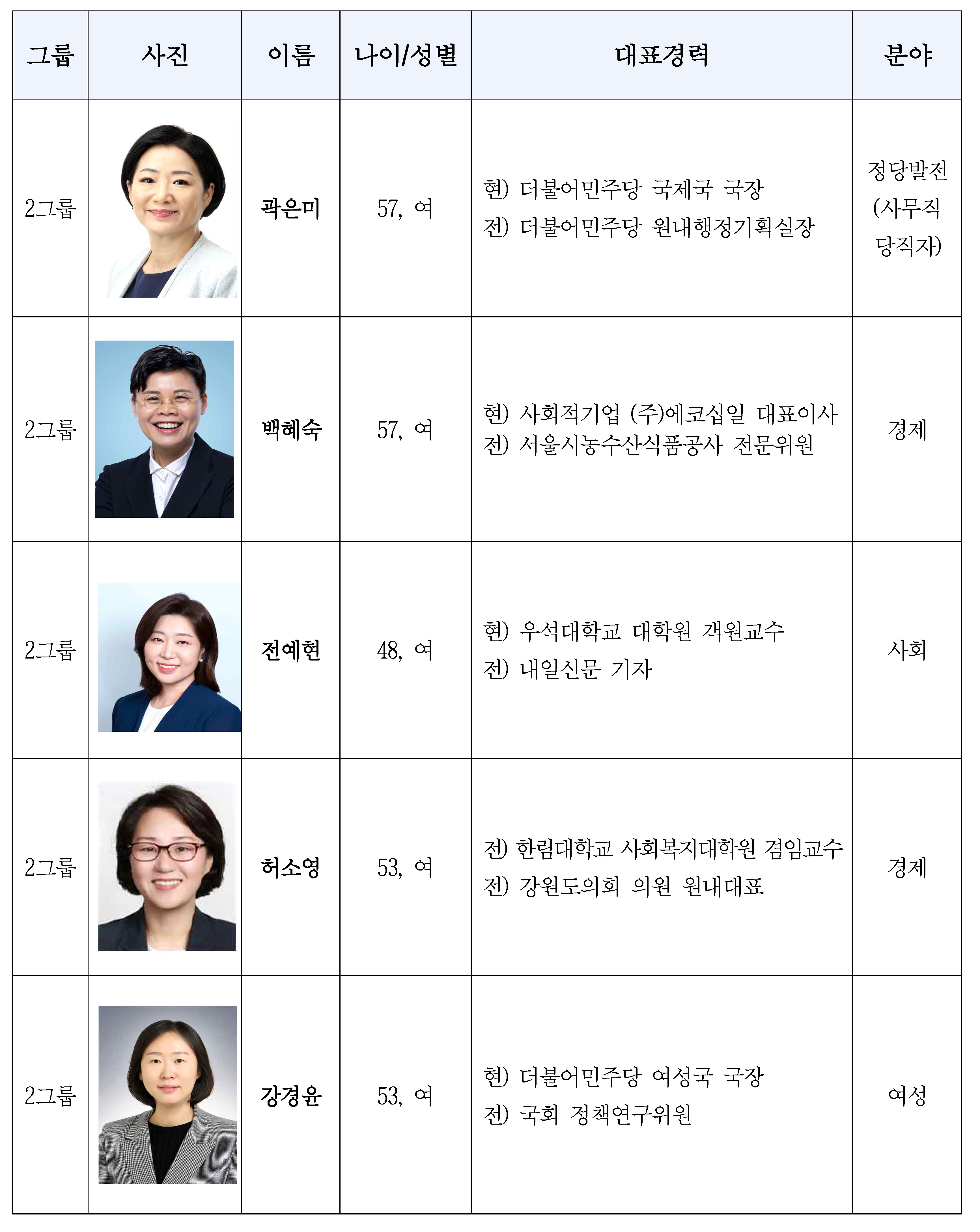 230312_보도자료_민주당비례_추천_선발결과_ver01_rev02_페이지_4.png