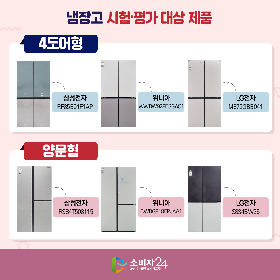 냉장고 시험 평가 대상 제품 [4도어형] 삼성전자(RF85B91F1AP) 위니아(WWRW928ESGAC1) LG전자(M872GBB041) [양문형] 삼성전자(RS84T508115) 위니아(BWRG818EPJAA1) LG전자(S834BW35)