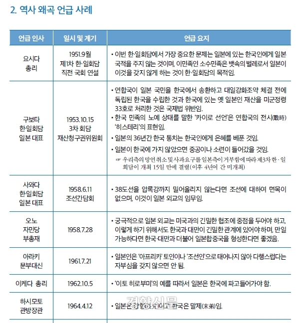 외교부가 2018년 발간한 ‘일본개황’에 일본의 역사 왜곡 관련 발언 사례가 담겨 있다. 2023년판에선 이같은 사례가 삭제됐다.  일본개황 갈무리