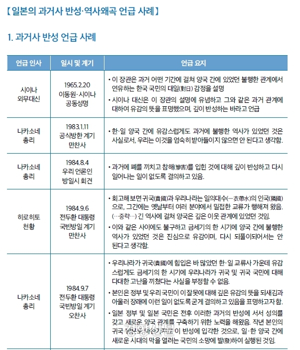 외교부가 2018년 발간한 ‘일본개황’에 일본의 과거사 반성 관련 언급 사례가 담겨 있다.  2023년판에선 이같은 사례가 삭제됐다. 일본개황 갈무리