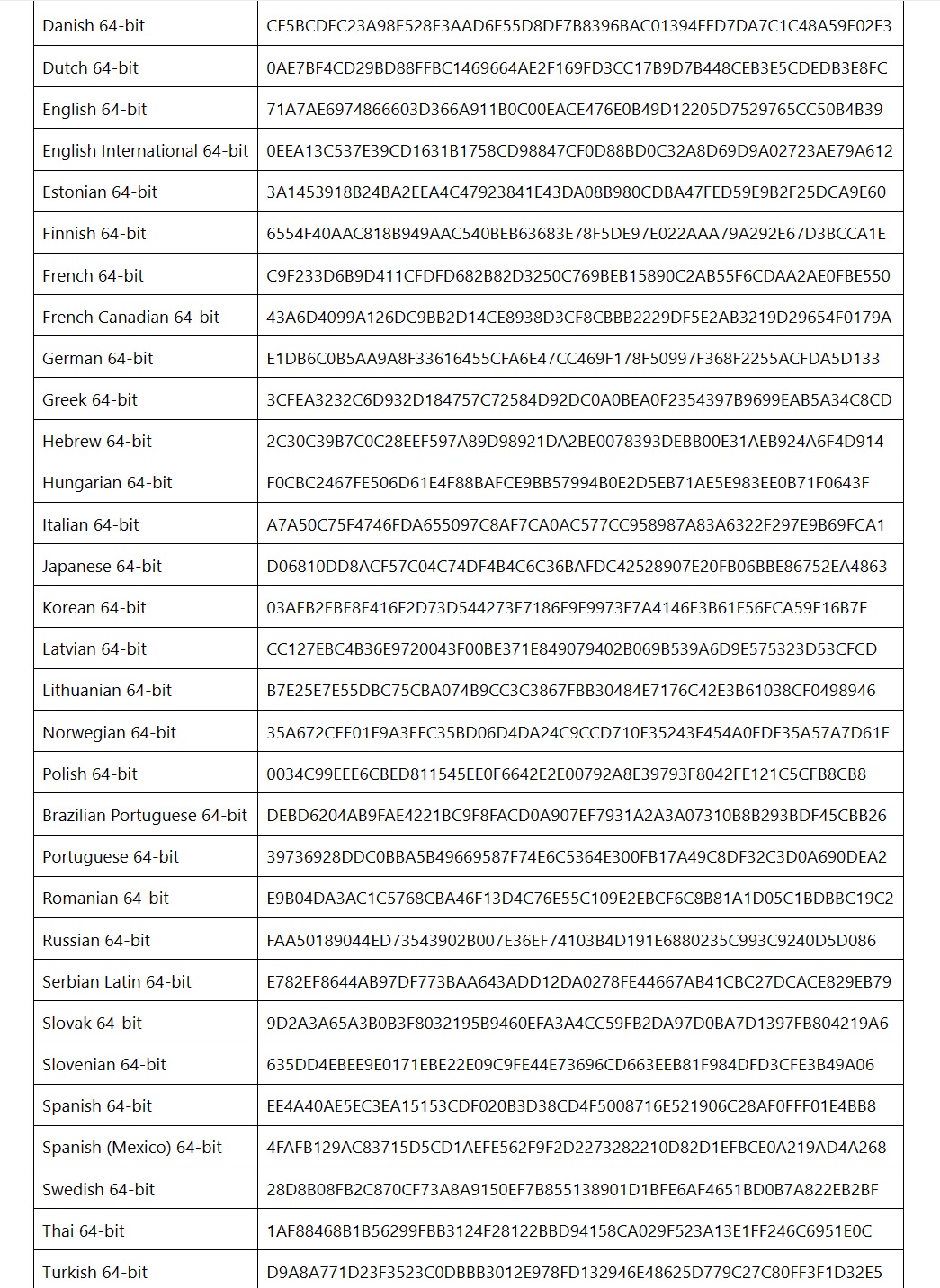 Windows 11 ISO SHA