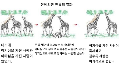 돈에의한 인류 의 열화.png