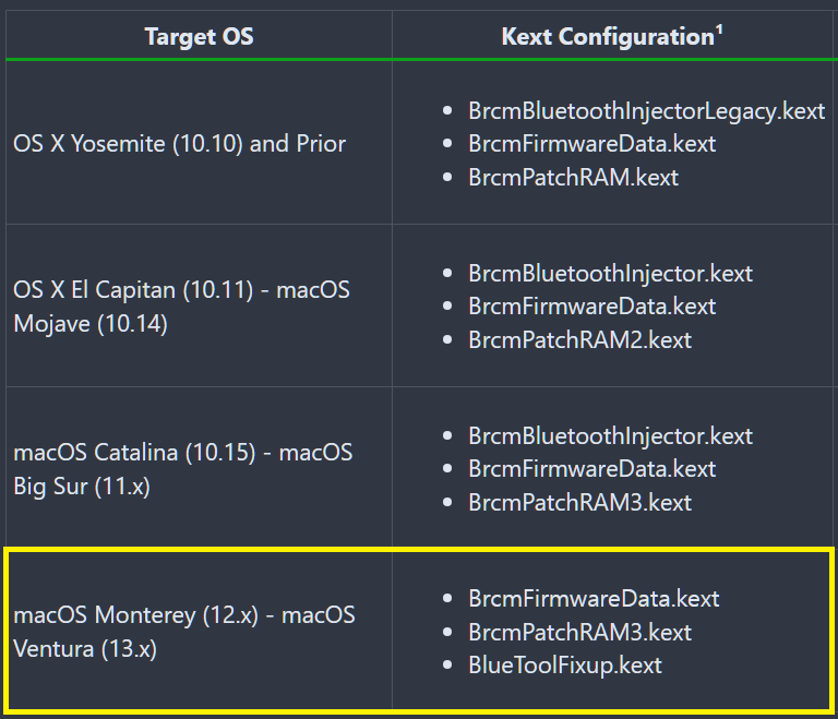 #02 Broadcom Bluetooth Kexts.png