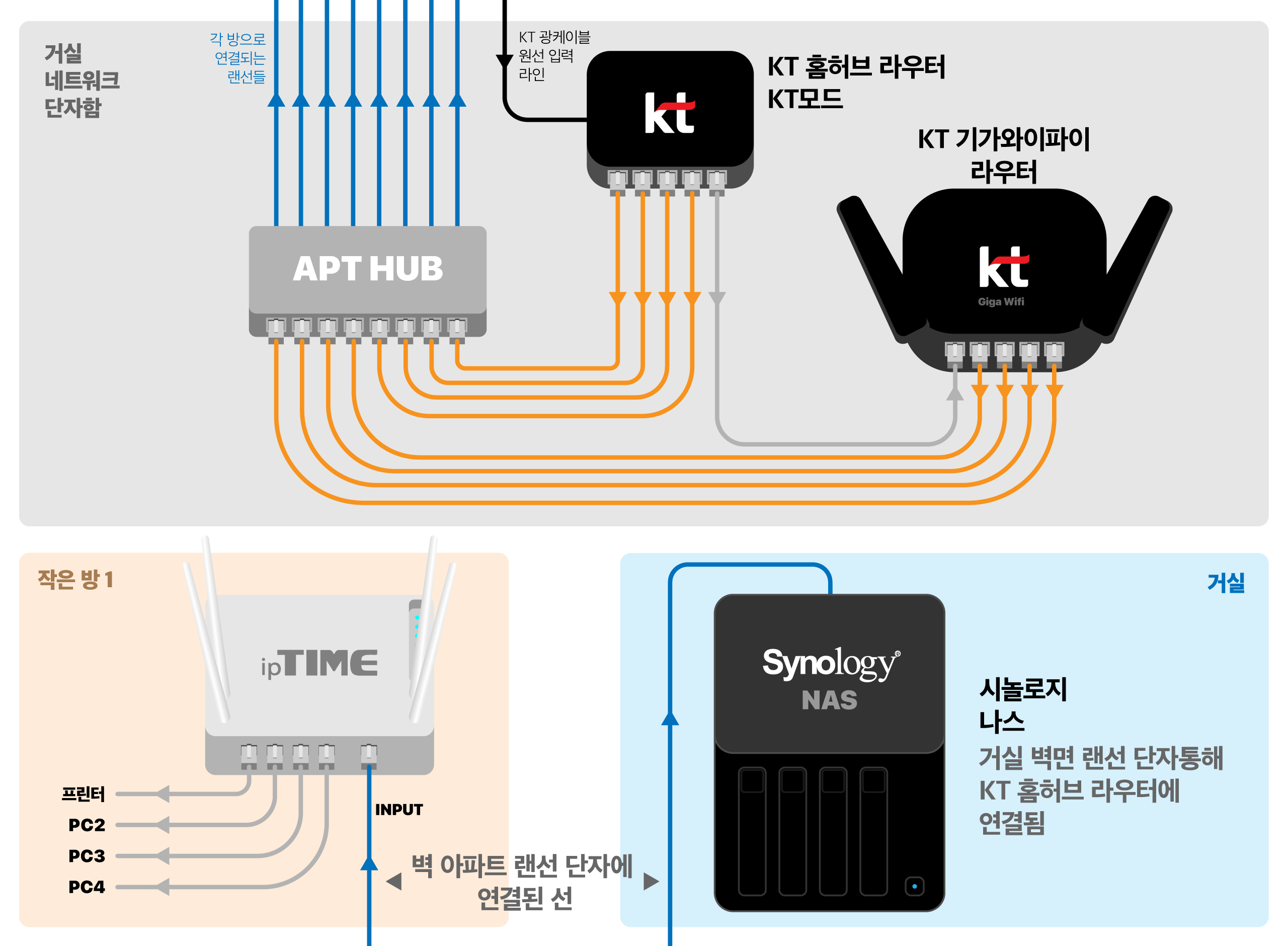 KT네트워크-구성도-v1.0.jpg