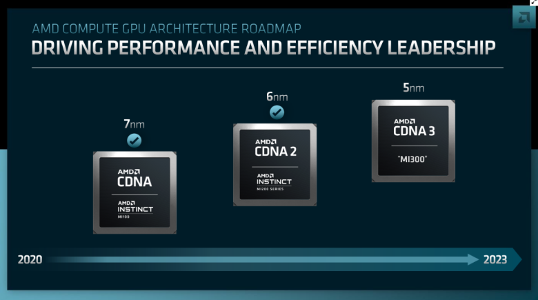 AMD-CDNA3.png