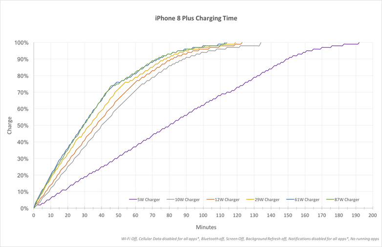 iphone-8-plus-charging-times.png