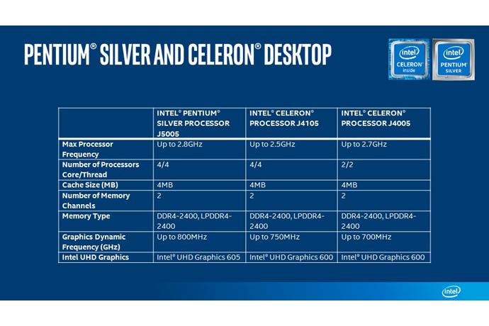 Intel-Pentium-Silver-Celeron-Desktop-chart.jpg