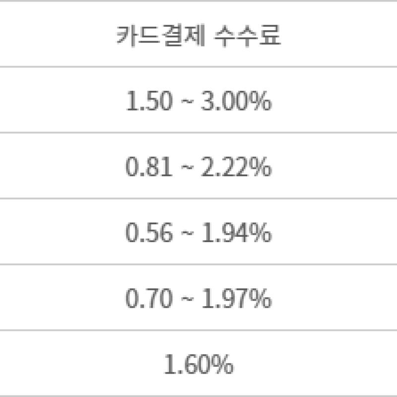 [단독]정부, 간편결제 수수료 인하 착수