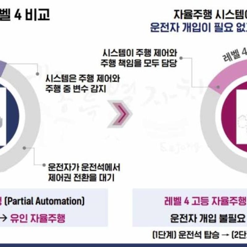 "국내 첫 레벨4 무인 자율주행 실증 시급…충청권 BRT노선 최적"