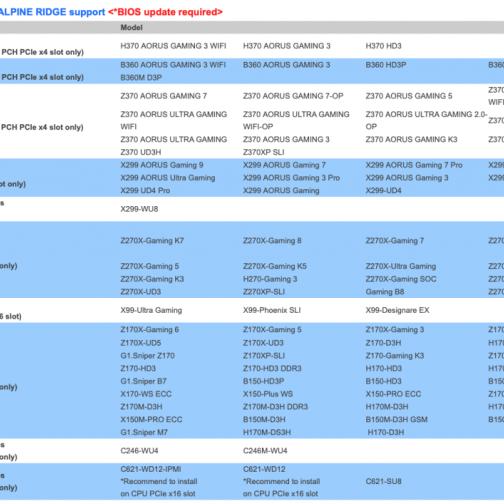 Gigabyte Alipine Ridge (TH3 Add-On Card)